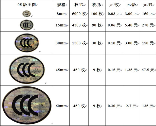 CCC標(biāo)志申購(gòu)須知